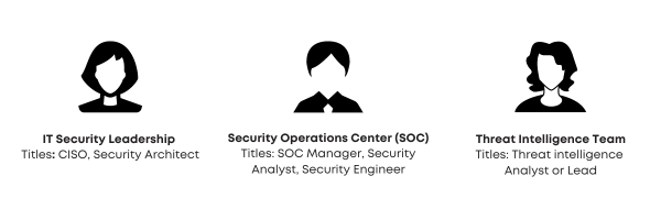 IT Security Leadership Titles CISO, Security Architect